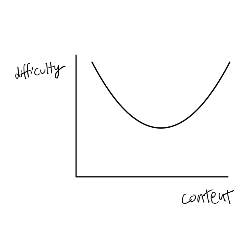 A Simple Model for Writing a Nonfiction Book