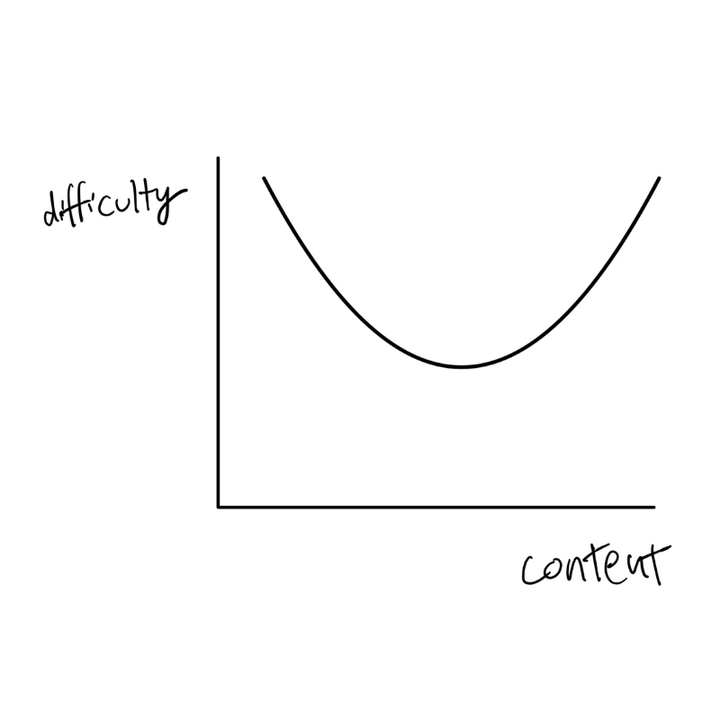 A Simple Model for Writing a Nonfiction Book